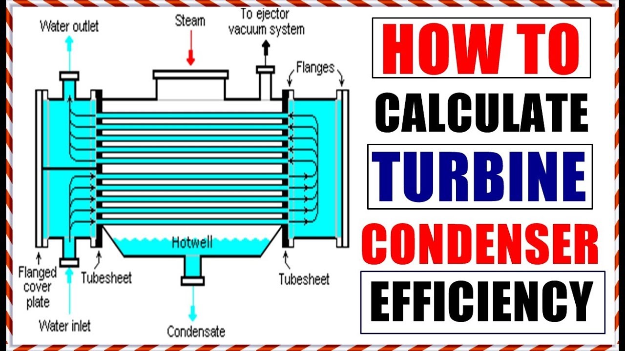 condenser efficiency calculation